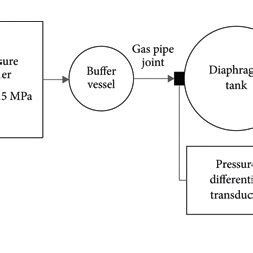 Schematic diagram of a diaphragm tank. | Download Scientific Diagram