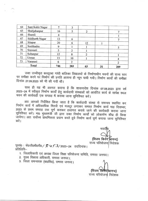 बेसिक शिक्षा विभाग ओदश उच्चीकृत कस्तूरबा गांधी बालिका विद्यालयों के निर्माण के सम्बन्ध में Up