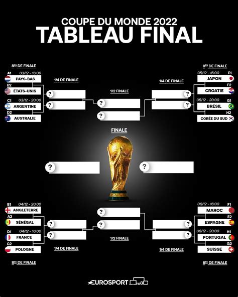 Coupe Du Monde Calendrier Analyses Le Tableau Final D Crypt