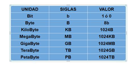 Kb Mb Gb Tb Brain