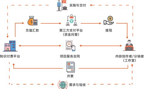 破解3大管理难题，知识付费平台佣金结算方案 新闻中心 收稻科技 企业营销数字化转型的平台服务商