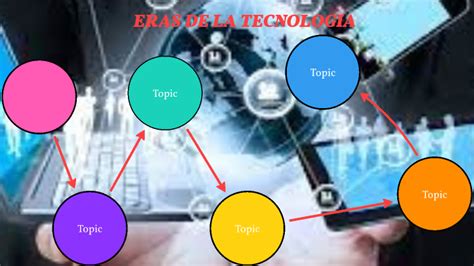 Eras Da Tecnologia