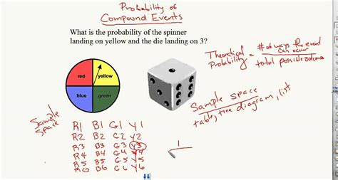 Probability Of Compound Events Youtube