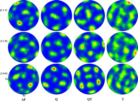 α Phase Pole Figures Of The Xoy Section In The Four Nab Samples