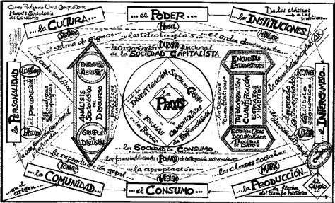 Deleuze Esquema Buscar Con Google Filosof A