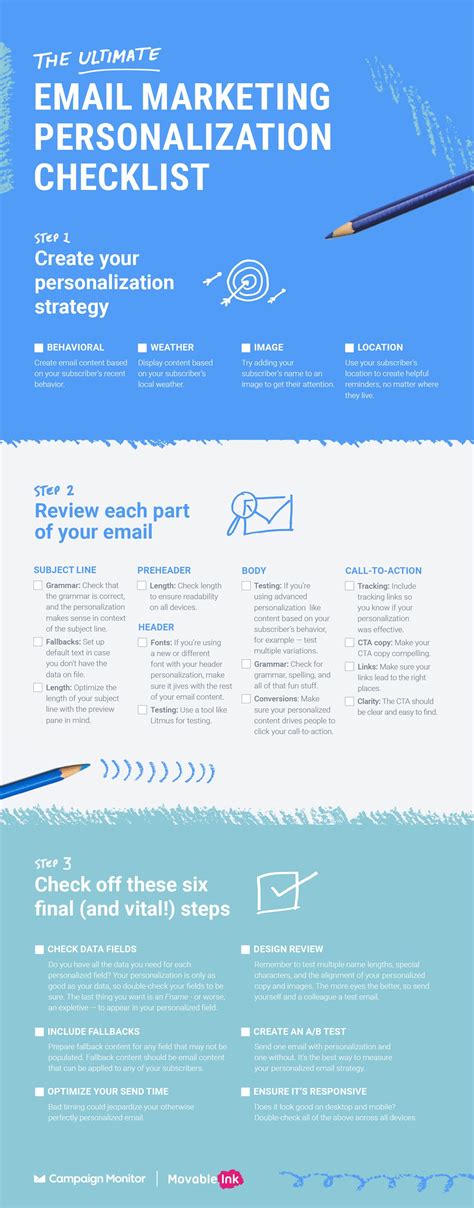 The Ultimate Email Marketing Personalization Checklist Campaign Monitor