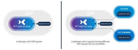 Xft Confirmation Manager S Xft Gmbh