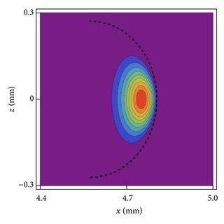 Color Online Sketch Of The D Geometry Of The Resonator A And Its