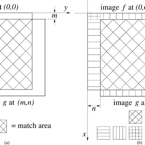 standard  cyclic matching  standard matching  cyclic