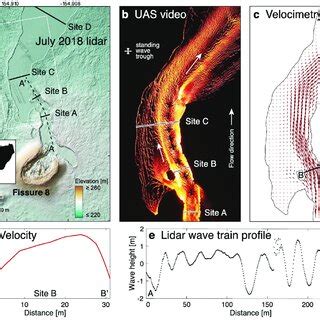 (a) Kilauea lava flow site. Standing waves appear as undulations in the ...