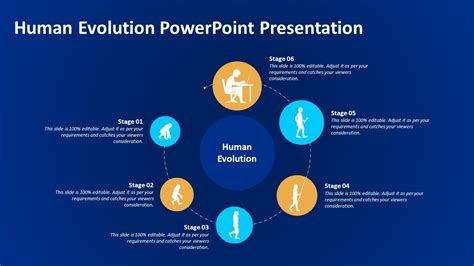 Human Evolution Powerpoint Presentation Evolution Slides Evolution