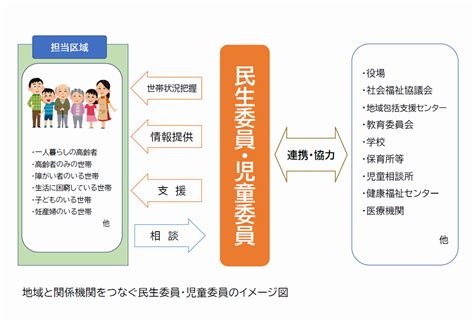 あなたのまちの民生委員・児童委員【令和4年度 民児協活動報告】｜高浜町公式ホームページ