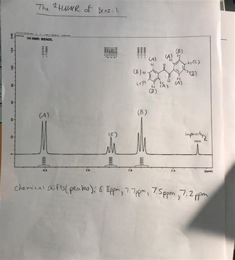 Solved The HNMR Of Benzil Drej 1H NMR BENZIL 20 S 7 Chegg