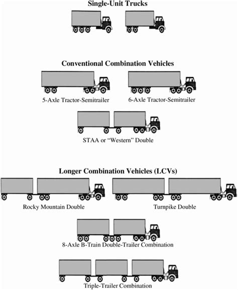 truck axle weight diagram | Funest Education