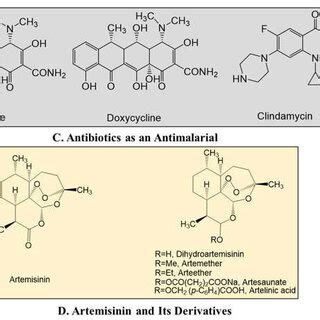 Structure of antimalarial drugs A. Quinoline-based antimalarial drugs,... | Download Scientific ...