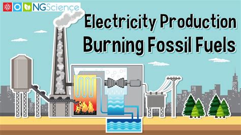 Burning Of Fossil Fuels Best Sale Emergencydentistry