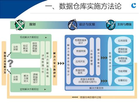 大数据分析项目实施方案数据分析数据治理服务商 亿信华辰