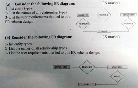 Solved Consider The Following Er Diagram 1 List Entity Types 2