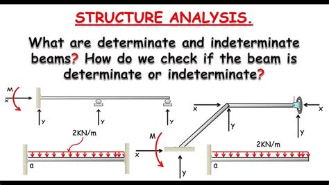 Structural Analysis Statically Determinant Inderminant Structure