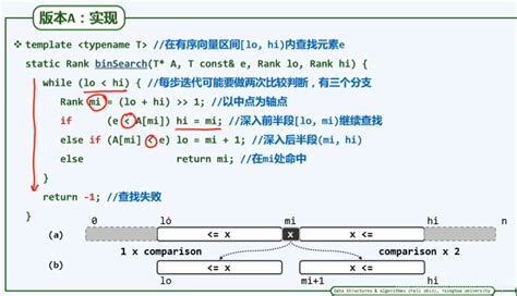 清华大学《数据结构与算法》笔记（从02 D1 1到 02 D2 7数据结构 Csdn博客