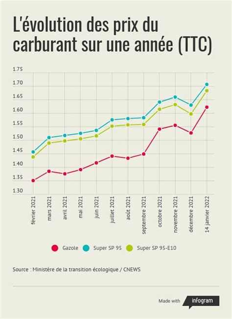 Pouvoir D Achat Visualisez La Hausse Des Prix En Plusieurs