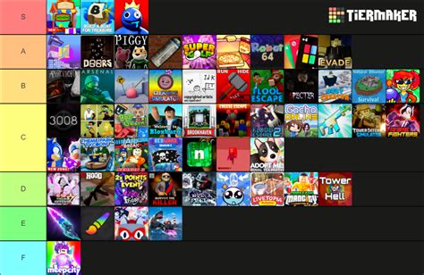 Roblox Tier List Community Rankings TierMaker