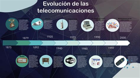 Telecomunicaciones Linea Del Tiempo De La Evolucion De Las 1195 HOT