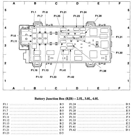 Fuse Box Diagram 2001 Ford Ranger