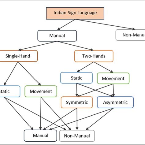 An Automatic Machine Translation System For Multi Lingual Speech To