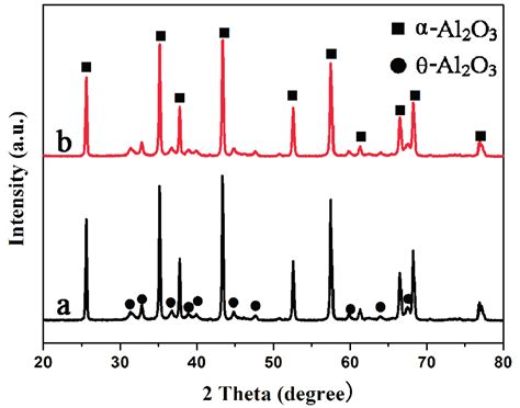 Catalysts Free Full Text Highly Dispersed Pdnpsα Al2o3 Catalyst