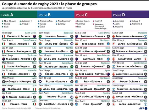 Haine valise Démission coupe du monde rugby calendrier 2023 Opération ...