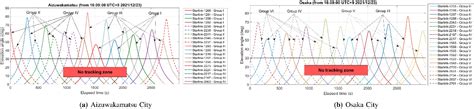 Pdf Design Of Satellite Based Fso Qkd Systems Using Geo Leos For