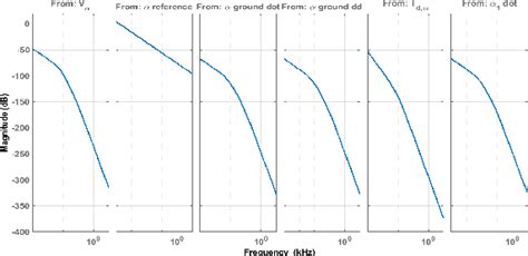 Figure 10 From Experimental Validation Of Linear Matrix Inequality