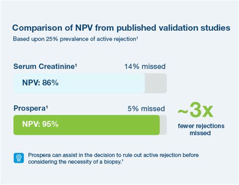 Blood Test For Kidney Transplant Rejection Prospera