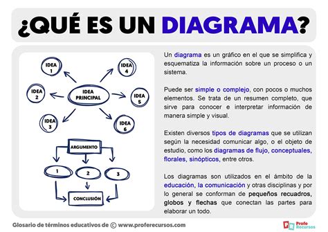 Para Que Sirve Un Diagrama De Circuito