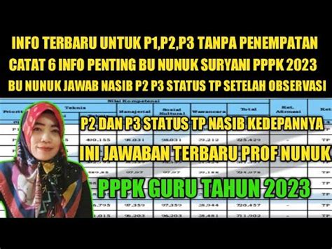 CATAT 6 INFO PENTING PROF NUNUK SURYANI PERIHAL P1 P2 P3 STATUS TP