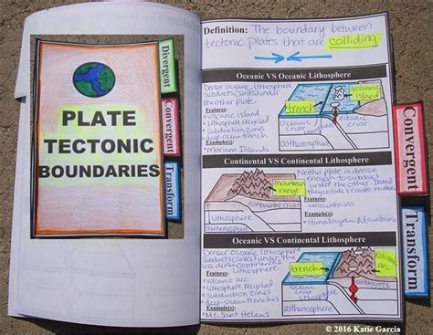 Plate Tectonic Boundaries Divergent Convergent And Transform Earth Science Lessons Plate