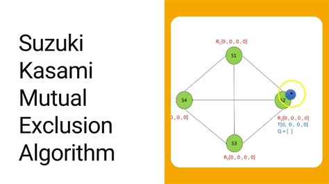 Suzuki Kasami Algorithm Distributed Mutual Exclusion YouTube