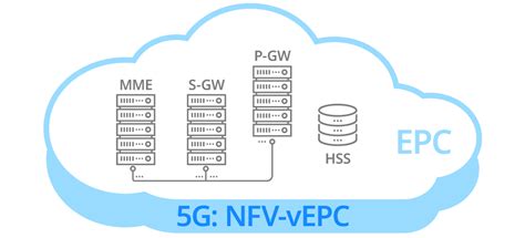 What Is 5g An Introduction To 5g Networks And Applications Gigabyte