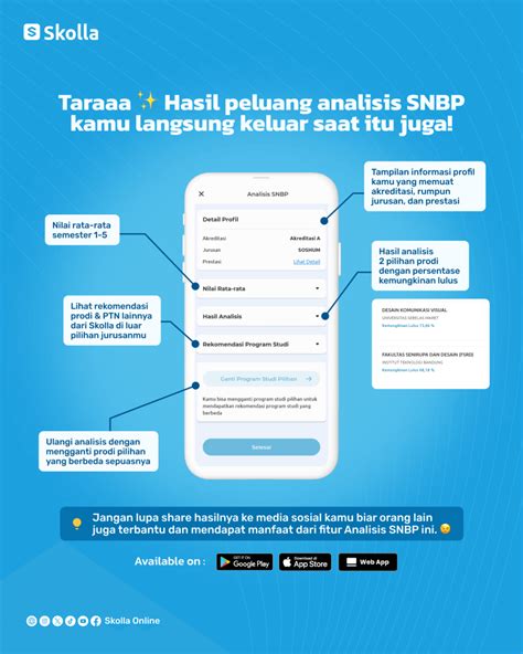 Rasionalisasi Jurusan SNBP 2025 Gratis Akurat Dan Mudah Skolla