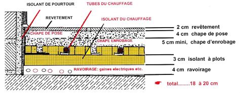 épaisseur dalle