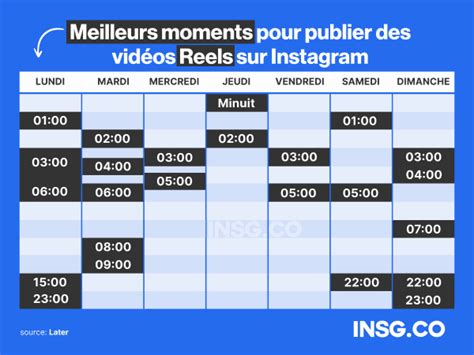 Quand Poster Sur Instagram En Meilleurs Heures Moments