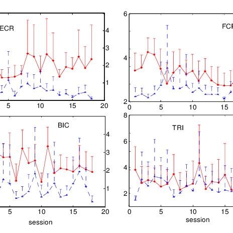 The Variation Of EMG Activation Levels Of The BIC TRI FCR And ECR