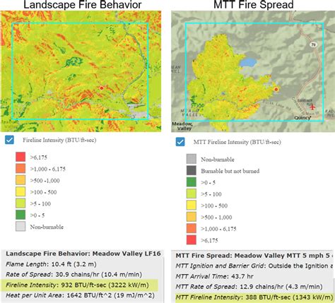 Comparison Of Fire Behavior Modeling Methods In Iftdss