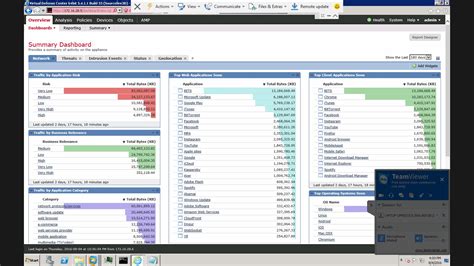 Fmc Dashboard Stopped Showing Data Cisco Community