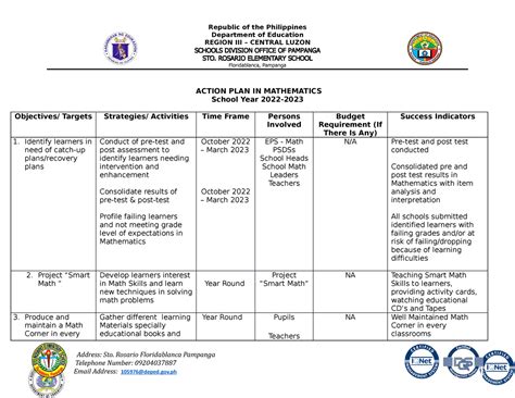 Action Plan Sy22 23 St Res Republic Of The Philippines Department Of Education Region Iii