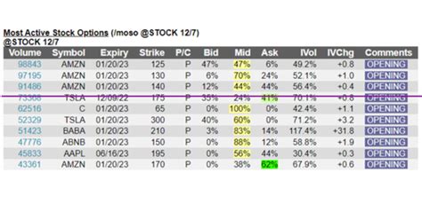 Cboe Explains How Early Exercise Order Flow Distorts Equity Put Call