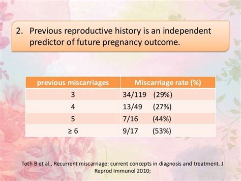 Recurrent Pregnancy Loss Causes And Diagnosis Myths And Facts Evid…