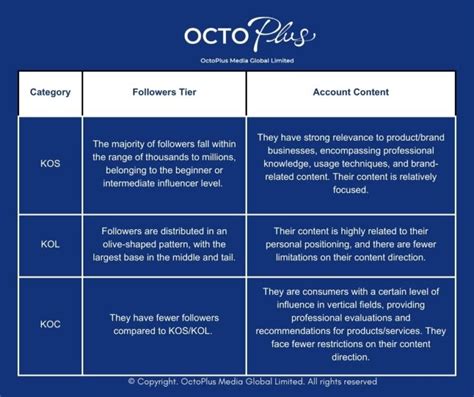 KOS vs. KOL vs. KOC: Which Is Right for Your Brand On Little Red Book