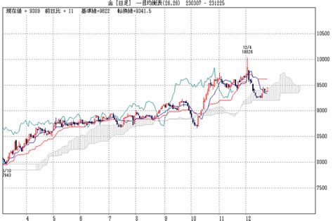 金は続伸 マーケットナビゲーター
